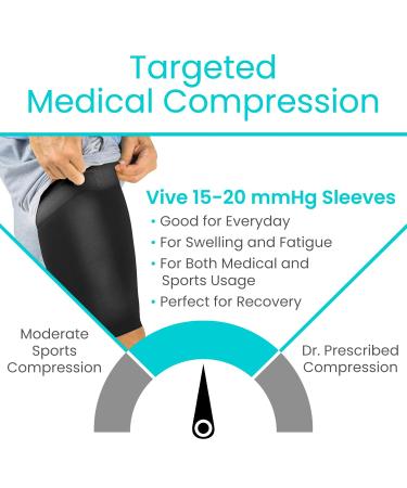 Vive Thigh Compression Sleeve (2 Pack) - Breathable Hamstring Brace for Pain Relief & Support - Non-Slip Elastic Fit for Men & Women - Ideal for Groin Sciatica & Quadriceps Tendonitis - Buy Online on GoSupps.com