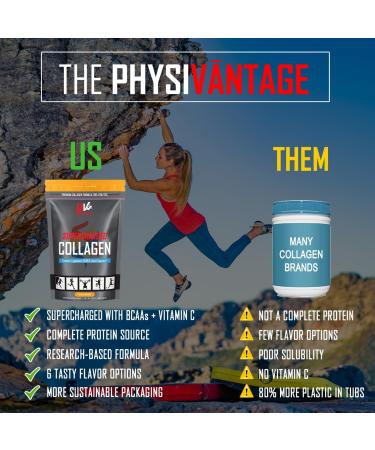 PhysiVantage Supercharged Collagen Peptides Powder - Hydrolyzed Collagen for Joint, Tendon, Ligament, & Skin Health Support - Vanilla, Keto, Paleo, 16oz | Enhanced with Vitamin C, BCAAs, Grass-Fed - Buy Online on GoSupps.com