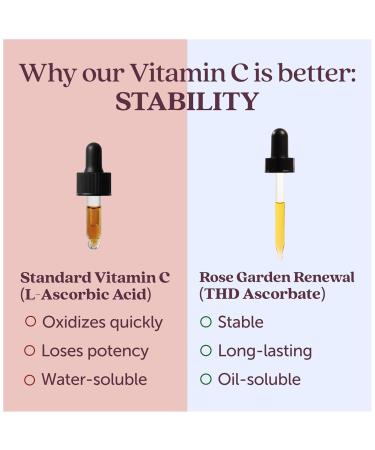 Cosmette Rose Garden Renewal - Anti-Aging Natural Retinol Face Serum with Rosehip Seed Oil Vitamins A C & E Argan Oil - Treatment for Fine Lines Wrinkles and Dark Spots | 1 FL Oz - Buy Online on GoSupps.com