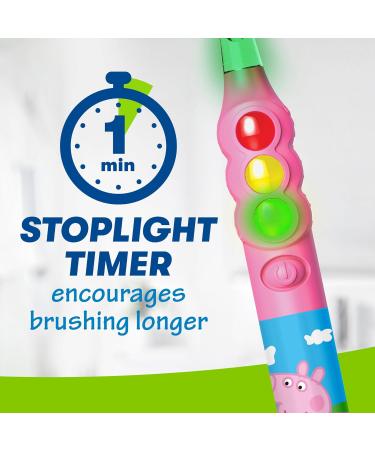 Firefly Peppa Pig Light Up Timer Toothbrush | Soft Bristles 1 Minute Timer Suction Cup for Ages 3 - Buy Online on GoSupps.com