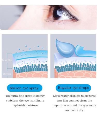  Ahuuen Dry Eye Humidifier Face Mister | Nano Mist Small Eye Vaporizer | Face Mister Facial Moisturizer Personal Humidifier Eyelid Care Spray - Buy Online on GoSupps.com