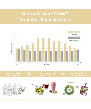 Keto C8 MCT Oil - Pure C8 Caprylic Acid not C10 - Make MCT Oil Ketogenic Bulletproof Coffee - Energy Boosting Ketones - Low Carb Keto Food - MCT Oil Vegan - 500ml by Wellology - Buy Online on GoSupps.com