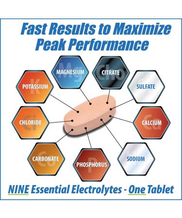 Elite Electrolyte Tablets for Hydration & Recovery | 120 Servings | Zero Sugar 9 Essential Electrolytes - Buy Online on GoSupps.com