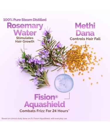 Mamaearth Rosemary Water Anti-Hair Fall Spray with 100% Pure Rosemary Water & Methi Dana 200ml | Stronger Denser Hair | 24Hr Frizz Control | Folligen ANA Lupe Fision Aquashield | Shiny Smooth Hair - Buy Online on GoSupps.com