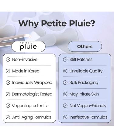 Petite Pluie 50 PCS Wrinkle Patches for Face with Collagen, Hyaluronic Acid & Peptides - Korean Face Lift Tape - Made in Korea - Buy Online on GoSupps.com