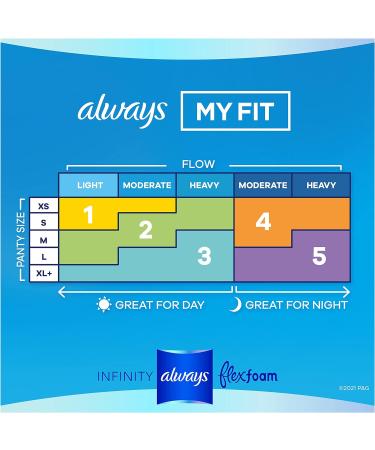 Always Infinity Pads Size 1 Regular 18 Count - Pack of 4 (72 Count Total) - Buy Online on GoSupps.com