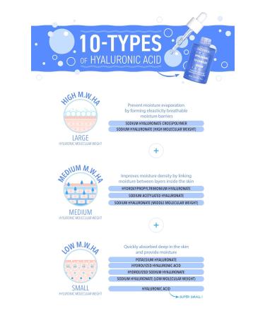Hyaluronic 10 Complex Serum - Hydrating Anti-Aging Formula | Shop Internationally - Buy Online on GoSupps.com