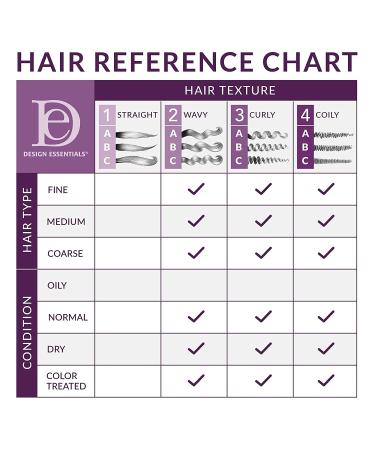 Design Essentials Curl Enhancing Mousse - Almond & Avocado Collection - 2.3 fl oz - Best for Defined Curls - Buy Online on GoSupps.com