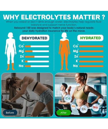 WOJBALMN 60 Sticks Sugar Free Electrolyte Powder Packets Liquid Daily IV Electrolyte Drink Mixes for Rehydration with Electrolytes Workout & Energy Recovery Rapid Hydration 0 Calorie - Buy Online on GoSupps.com