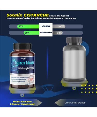 SOTALIX Cistanche Tubulosa Supplement 12,000MG with Horny Goat Weed - Strength, Stamina, Brain Health Support - Made in USA - Buy Online on GoSupps.com