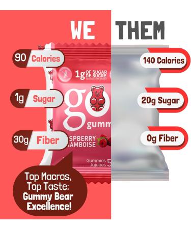 GoGummy Low Sugar (1g) Gummy Bears by Jimmy Sevigny | Raspberry Fruity Gummies | High Fiber No Sugar Alcohols Gluten Free | Pack of 12 x 50g Bags - Buy Online on GoSupps.com