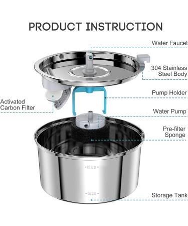 BLUZZO Stainless Steel Cat Water Fountain 3.2L/108oz with Ultra-Quiet Pump - Large Capacity Automatic Pet Water Dispenser for Cats & Dogs - Dishwasher Safe - Buy Online on GoSupps.com