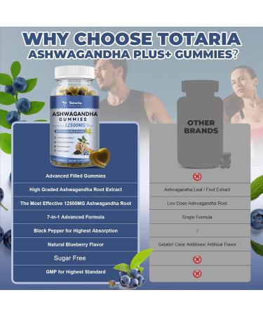 (2 Packs) Sugar Free Ashwagandha Filled Gummies w/Vitamin D3 Magnesium Glycinate Rhodiola Ultra Strength Ashwa Root Supplements for Women & Wen for Relaxation Energy Cortisol Gummies 60 Count (Pack of 2) - Buy Online on GoSupps.com