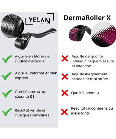 Derma Roller 540 Titanium Microneedles Regenerates Body Skin Stimulates Hair/Beard Growth Reduces Hair Loss Acne Scars Stretch Marks - Buy Online on GoSupps.com