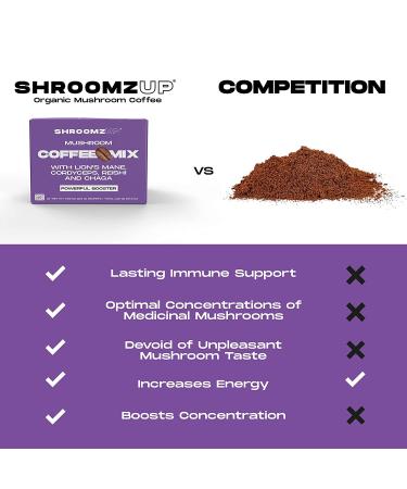 ShroomzUp Mushroom Coffee Instant - 15 Pack with Lions Mane, Reishi, Chaga & Cordyceps Mushrooms - Vegan Nootropic Coffee for Focus - Arabica & Robusta Blend - Buy Online on GoSupps.com
