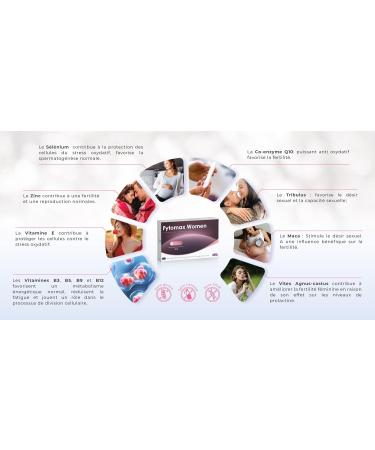 Fyto max Women - Female Fertility Support | Vitality & Design Boost | Folic Acid Zinc Vitex Maca | Reproductive Health | 30 Day Pack - 30 Tablets - Buy Online on GoSupps.com
