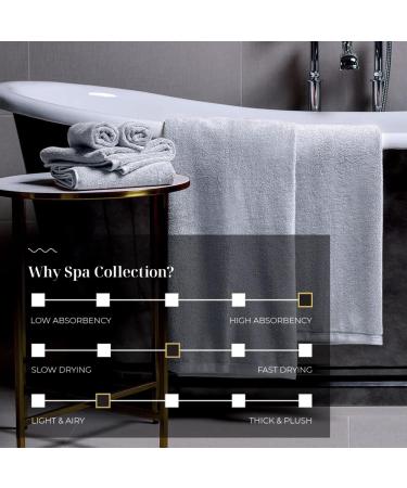 LUXOME Spa Collection Oversized Bath Sheet Set | Highly Absorbent | Mist (Light Grey) 2 Piece Set - Buy Online on GoSupps.com