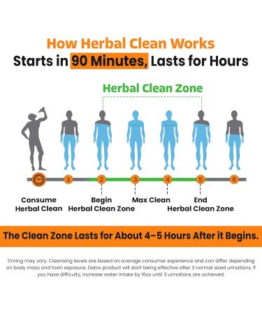 Herbal Clean Qcarbo16 Same-Day Detox Cleanse Drink (16 fl oz) - Orange Flavor Full Body Cleanse* Detox Drink for Moderate Toxin Level* Vitamin B2 and Vitamin B12 for Men & Women - Buy Online on GoSupps.com