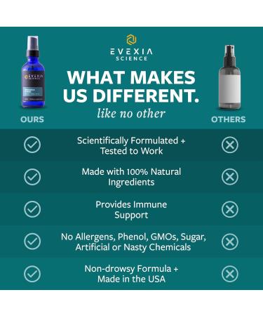 Evexia Science Bronchia Guard - Natural Throat & Respiratory Support Spray with Essential Oils, Fast-Acting Soothing Spray with Menthol, Peppermint & Eucalyptus, Sugar-Free, Alcohol-Free, 2 Fl Oz - Buy Online on GoSupps.com