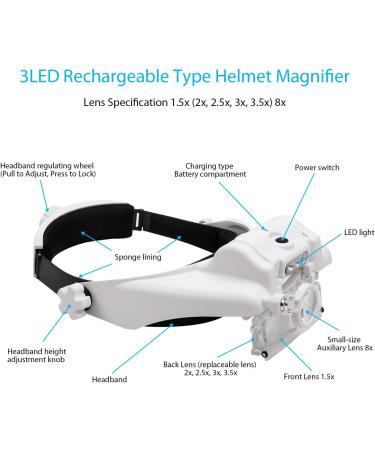 AZFUNN Headband Magnifier with LED Light | 1.5X-13X Magnification | Hands-Free Rechargeable Magnifying Glass for Reading, Crafts & Repair - Buy Online on GoSupps.com