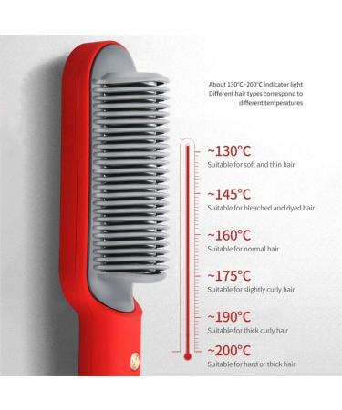 FANA Hot Air Brush - Professional Hair Straightener Fast Heating & Anti-Scalding Travel Comb Tool for Perfect Hair - Buy Internationally - Buy Online on GoSupps.com