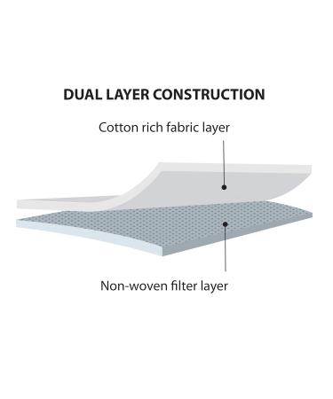 Martex Reusable Cloth Face Mask Pack of 10 - Breathable & Comfortable Ear Loop Masks for Men & Women - White - Buy Online on GoSupps.com