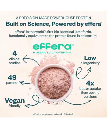 Boom Chocolata Plant-Based Protein Powder - Phase 1: Follicular | Pea & Pumpkin Protein | Iron, Fiber & Vegan Lactoferrin | No Artificial Sweeteners Phase 1: Follicular 1.54 Pound (Pack of 1) - Buy Online on GoSupps.com