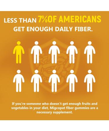 Migcopat (Grape Apple Orange) Fiber Gummies+Grape Gummies - Buy Online on GoSupps.com