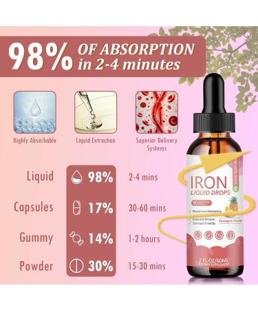 Iron Supplement Liquid Drops - High Absorption Formula with Vitamins C B12 B6 Supports Energy Gentle & Vegan Suitable for Women Men & Children Pineapple Flavor 60 ml 2 Fl Oz (Pack of 1) - Buy Online on GoSupps.com