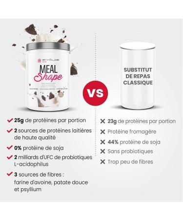 MEAL SHAPE | Meal Replacement Drink | 25g Protein Fiber (Oats - Sweet Potato - Psyllium) Vitamins and Probiotics | Low Sugar | 183 Kcal Cookies & Cream | Gluten Free | Eiyolab - Buy Online on GoSupps.com