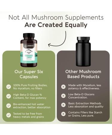 Organic Super Six Mushroom Blend Capsules Supplement (90) | Fruiting Body Extract Complex | Lions Mane Turkey Tail Cordyceps Reishi Chaga & Tremella | 35% Beta-D Glucans | Overall Wellness Support 6 Blend - Buy Online on GoSupps.com