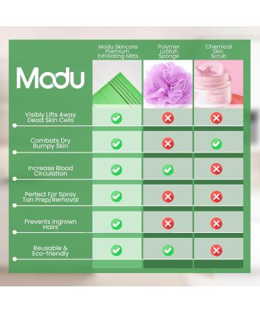 Buy Modu 5 Pcs Korean Exfoliating Mitts - Large Green Bath Washcloths | 9.1 X 6 in - Best for Exfoliation | International Shipping Available - Buy Online on GoSupps.com