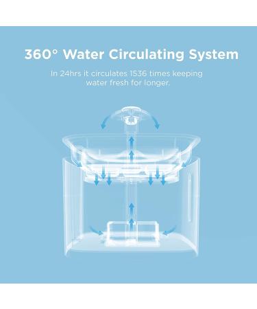Ciays Cat Water Fountain 2.5L - 3 Filters - Blue | Automatic Pet Drinking Fountain - Dogs, Cats, Multiple Pets - Buy Online on GoSupps.com