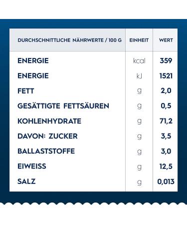 Barilla Collezione Castellane Pasta - High-Quality Durum Wheat Always Al Dente - Pack of 5 (5 x 500g) | Buy Internationally - Buy Online on GoSupps.com