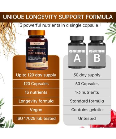 Vccvaa NAD Supplement with Resveratrol Nicotinamide Riboside Quercetin & CoQ10 Anti-Aging Support for Energy Focus Immune & Cellular Health 120 Capsules - Buy Online on GoSupps.com