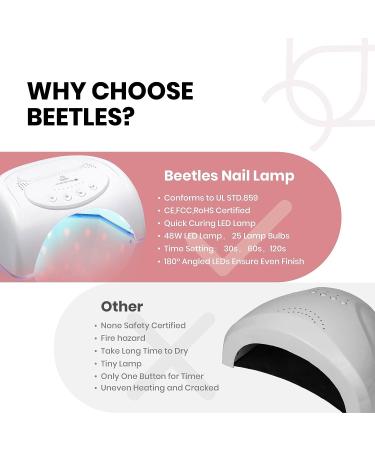 Beetles Gel Nail Polish Kit with 48W U V LED Light - 6 Colors Jelly Milky White Sheer Pink Nude Gel Set for Salon DIY Home Manicure - Soak Off Gel Nail Polish Gift for Women - Buy Online on GoSupps.com