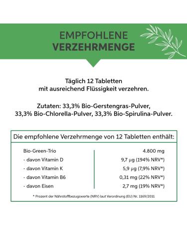 Bio Green Trio Presslinge 1kg - 2500 Chlorella Spirulina & Barley Grass Tabs | 100% Pure Raw Food Tablets | Health & Wellness Supplement - Buy Online on GoSupps.com