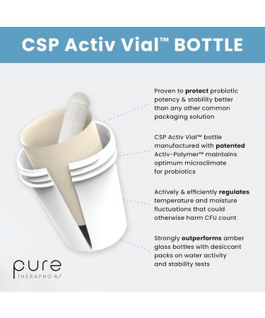 Pure Therapro Rx Power Probiotic 100B | 30 Acid Resistant Capsules - 1 Month Supply | 4 Proven Strains 100 Billion CFU | Flora Balance & Digestion | NO Refrigeration Required | Non-GMO | Zero Fillers 30 Count (Pack of 1) - Buy Online on GoSupps.com