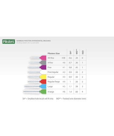 Bamboo Piksters Interdental Brushes - Sizes 00-6 - 8 Pack (Size 1 Purple) - Buy Online on GoSupps.com