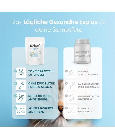 Dr. SAM RelaxPet Premium Stress Relief Powder for Cats - Natural Calming for Relaxation from Anxiety and Stress - Calming During Travel and Parties - Highly Dosed - 45g - Buy Online on GoSupps.com