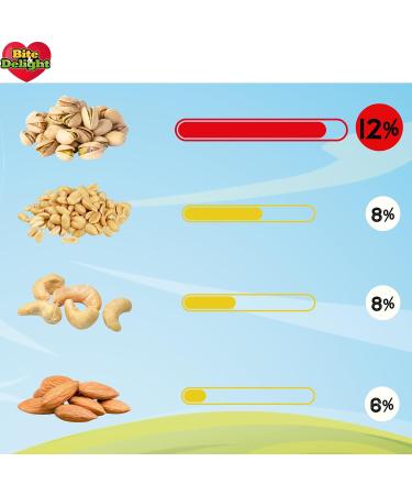 Bite & Delight 2kg Roasted Salted Pistachios in Shell Healthy Snack High in Protein and Healthy Fats Gluten Free Pistachios - Buy Online on GoSupps.com