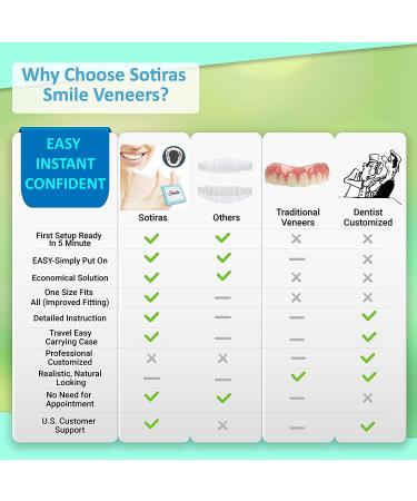 Denture Kit for Improving Smile Temporary Teeth Repair Kit for Fixing Unperfect Teeth - Buy Online on GoSupps.com