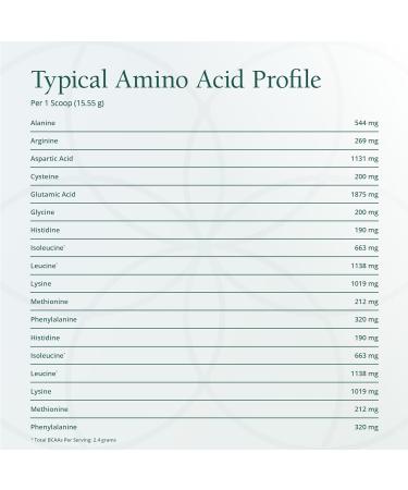 Amino Whey Pro Advantage™ - Grass-Fed Whey Protein with HMB & Creatine | 8g Protein per Scoop | 30 Servings - Natura Health Products - Buy Online on GoSupps.com