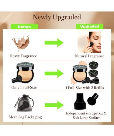 Mushroom Head Air Cushion CC Cream Gift Set for Women 1 Full-Size Makeup Foundation with 2 Refills & 1 Special Mushroom Head Puff Valentines Day Gifts for Her (Medium) 3PCS Medium (Gift Set) - Buy Online on GoSupps.com