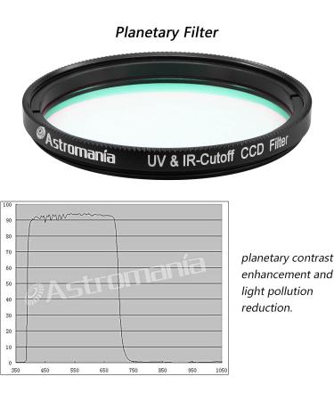 Astromania 2 IR/UV Blocking Filter - Enhance Planetary Image Clarity - Buy Online on GoSupps.com