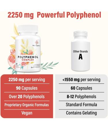 67 500 MG Polyphenols Supplement - Powerful Antioxidants & Polyphenol for Age Defense Polyphenol Superfood Quercetin Resveratrol Plant-Based & Energy Immune Support 90 Capsules 90 Count (Pack of 1) - Buy Online on GoSupps.com