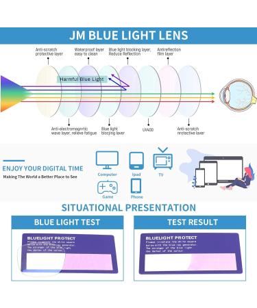 JM 2 Pack Magnetic Reading Glasses for Men & Women | Blue Light Blocking Neck Hang Readers | Stylish Tortoise & Black 2.0x - Buy Online on GoSupps.com