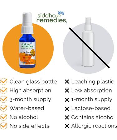 Emotional Detox Homeopathic Spray | 100% Natural Remedy for Melancholy & Mental Fatigue - Buy Online on GoSupps.com