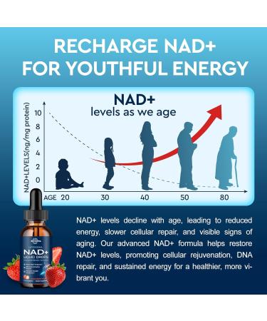 Liposomal NAD+ Liquid Supplement Nad Resveratrol Supplement for Women & Men Nicotinamide Riboside with PQQ CoQ10 Quercetin for Anti-Aging Brain Cellular Energy Health Strawberry Flavor 2 Fl Oz Strawberry 2 Fl Oz (Pa  - Buy Online on GoSupps.com