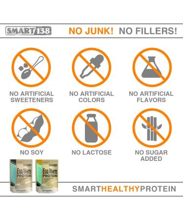 Organic Egg White Protein Powder | Non-GMO, Gluten-Free, Soy-Free, Dairy-Free | Keto & Paleo Friendly | Natural BCAAs | Made in USA (1000g, 2.2lbs Chocolate) - Buy Online on GoSupps.com